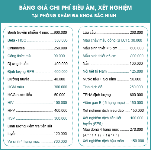 Bảng giá làm xét nghiệm một số hạng mục phòng khám Đa Khoa Bắc Ninh